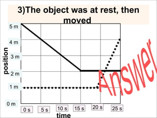 Position In Physics Interactive Learning: Interpreting Position vs Time Graphs in Physics ...