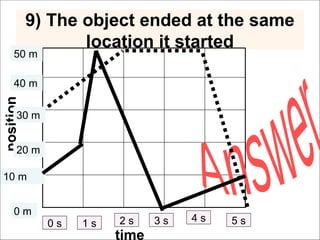 Position In Physics Interactive Learning: Interpreting Position vs Time Graphs in Physics ...