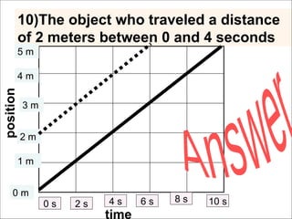 Position In Physics Interactive Learning: Interpreting Position vs Time Graphs in Physics ...