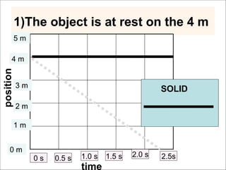 Position In Physics Interactive Learning: Interpreting Position vs Time Graphs in Physics ...