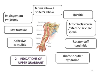 50
Bursitis
Tennis elbow /
Golfer’s elbow
Thoracic outlet
syndrome
Acromioclavicular
/ Sternoclavicular
sprain
Adhesive
capsulitis
Post fracture
Rotator cuff
tendinitis
Impingement
syndrome
 