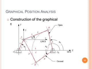 Position Analysis Style Position analysis and dimensional synthesis | PPTX