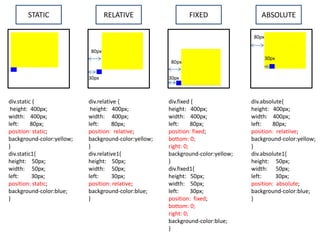 CSS Position and it’s values | PPTX