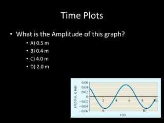 Time Plots
• What is the Amplitude of this graph?
• A) 0.5 m
• B) 0.4 m
• C) 4.0 m
• D) 2.0 m
 