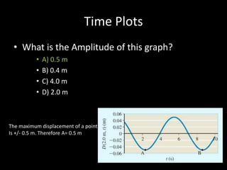 Time Plots
• What is the Amplitude of this graph?
• A) 0.5 m
• B) 0.4 m
• C) 4.0 m
• D) 2.0 m
The maximum displacement of a point
Is +/- 0.5 m. Therefore A= 0.5 m
 