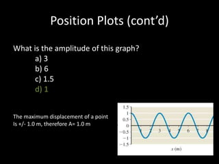 Position Plots (cont’d)
What is the amplitude of this graph?
a) 3
b) 6
c) 1.5
d) 1
The maximum displacement of a point
Is +/- 1.0 m, therefore A= 1.0 m
 