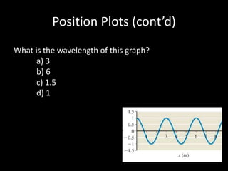 Position Plots (cont’d)
What is the wavelength of this graph?
a) 3
b) 6
c) 1.5
d) 1
 