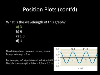 Position Plots (cont’d)
What is the wavelength of this graph?
a) 3
b) 6
c) 1.5
d) 1
The distance from one crest to crest, or one
Trough to trough is 3 m.
For example, x=3 at point A and x=6 at point B.
Therefore wavelength = 6.0 m – 3.0 m = 3.0 m
Pt.A Pt. B
 