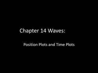 Chapter 14 Waves:
Position Plots and Time Plots
 