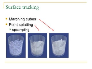 Surface tracking
 Marching cubes
 Point splatting
 upsampling
 