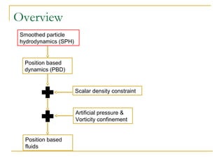 Position based fluids | PPT