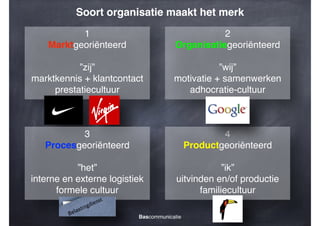 Soort organisatie maakt het merk
1!
Marktgeoriënteerd!

2!
Organisatiegeoriënteerd!

!

!

”zij”!
marktkennis + klantcontact!
prestatiecultuur

”wij”!
motivatie + samenwerken!
adhocratie-cultuur

3!
Procesgeoriënteerd!

4!
Productgeoriënteerd!

!

!

”het”!
interne en externe logistiek!
formele cultuur

”ik”!
uitvinden en/of productie!
familiecultuur!

Bascommunicatie

 