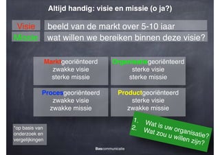Altijd handig: visie en missie (o ja?)

Visie
Missie

beeld van de markt over 5-10 jaar
wat willen we bereiken binnen deze visie?
Marktgeoriënteerd!
zwakke visie!
sterke missie

Organisatiegeoriënteerd!
sterke visie!
sterke missie

Procesgeoriënteerd!
zwakke visie!
zwakke missie

Productgeoriënteerd!
sterke visie!
zwakke missie
1. W
at is u
2. W
w
at zou organisat
ie?!
u wille
n zijn
?

*op basis van
onderzoek en
vergelijkingen
Bascommunicatie

 