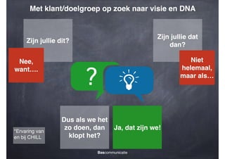 Met klant/doelgroep op zoek naar visie en DNA

Zijn jullie dat
dan?

Zijn jullie dit?

Niet
helemaal,
maar als…

Nee,
want….

*Ervaring van
en bij CHILL

Dus als we het
zo doen, dan Ja, dat zijn we!
klopt het?
Bascommunicatie

 