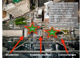 Wat
zou
Google
doen?

WAT ZOU GOOGLE DOEN: durf
om vanuit een totaal andere
scope/insteek naar je eigen
organisatie kijken, dus van
buiten naar binnen, vanuit je
klanten-relaties, vanuit je
concurrenten. En daarbij betrek
je je gehele organisatie en
daarmee is positioneren een
managementproces

CoE

CIV

Studenten

Klanten-relaties
Bascommunicatie

Concurrenten

 