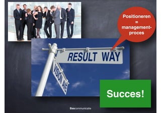 Positioneren
=!
managementproces

Succes!
Bascommunicatie

 