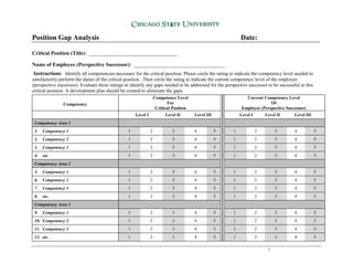 1
Position Gap Analysis Date:
Critical Position (Title): _________________________________
Name of Employee (Perspective Successor): __________________________________
Instructions: Identify all competencies necessary for the critical position. Please circle the rating to indicate the competency level needed to
satisfactorily perform the duties of the critical position. Then circle the rating to indicate the current competency level of the employee
(perspective successor). Evaluate these ratings to identify any gaps needed to be addressed for the perspective successor to be successful in this
critical position. A development plan should be created to eliminate the gaps.
Competency
Competency Level
For
Critical Position
Current Competency Level
Of
Employee (Perspective Successor)
Level I Level II Level III Level I Level II Level III
Competency Area 1
1. Competency 1 1 2 3 4 5 1 2 3 4 5
2. Competency 2 1 2 3 4 5 1 2 3 4 5
3. Competency 3 1 2 3 4 5 1 2 3 4 5
4. etc. 1 2 3 4 5 1 2 3 4 5
Competency Area 2
5. Competency 1 1 2 3 4 5 1 2 3 4 5
6. Competency 2 1 2 3 4 5 1 2 3 4 5
7. Competency 3 1 2 3 4 5 1 2 3 4 5
8. etc. 1 2 3 4 5 1 2 3 4 5
Competency Area 3
9. Competency 1 1 2 3 4 5 1 2 3 4 5
10. Competency 2 1 2 3 4 5 1 2 3 4 5
11. Competency 3 1 2 3 4 5 1 2 3 4 5
12. etc. 1 2 3 4 5 1 2 3 4 5
 