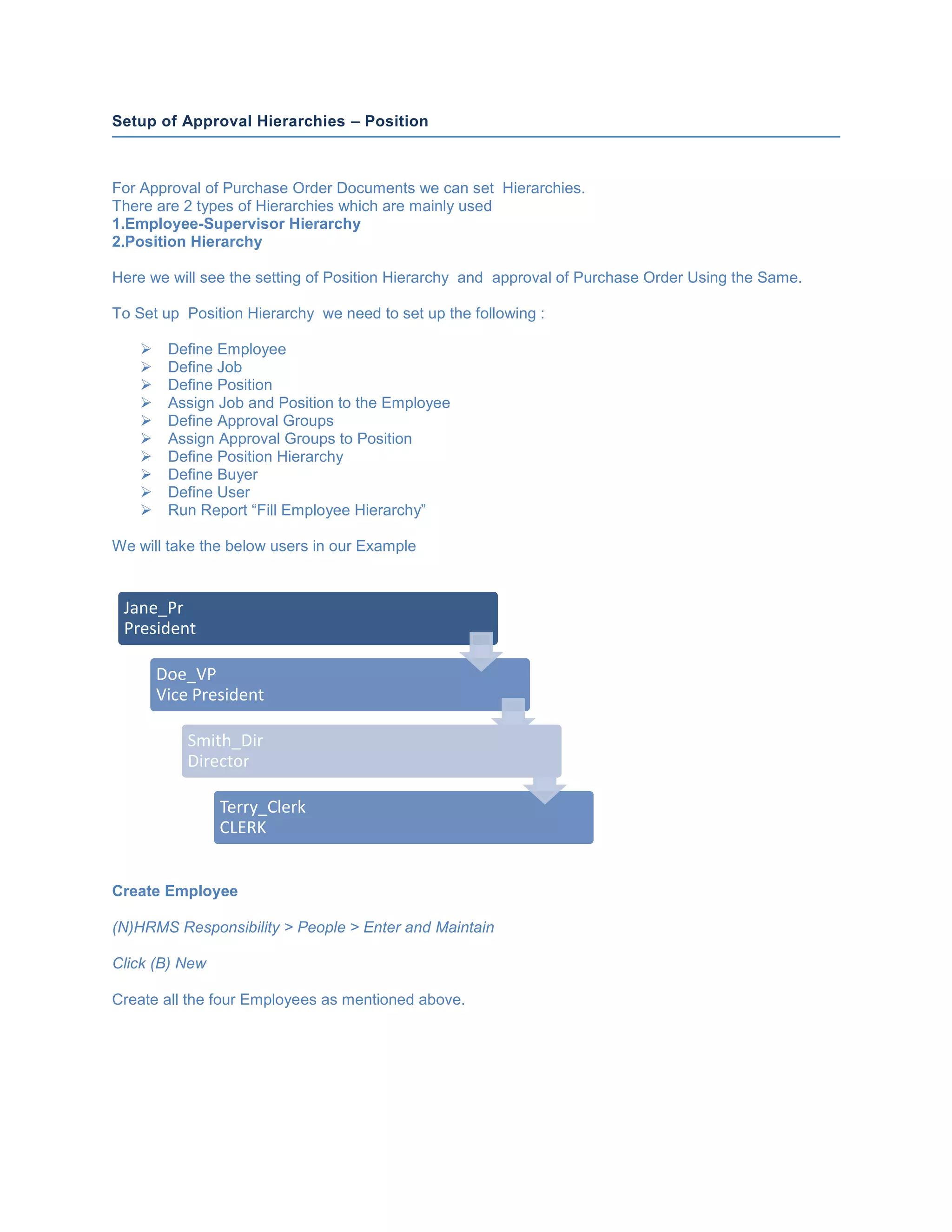 Setup of Approval Hierarchies – PositionFor Approval of Purchase Order Documents we can set  Hierarchies.There are 2 types of Hierarchies which are mainly used1.Employee-Supervisor Hierarchy 2.Position HierarchyHere we will see the setting of Position Hierarchy  and  approval of Purchase Order Using the Same.To Set up  Position Hierarchy  we need to set up the following :Define Employee