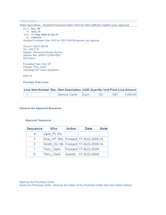 PO Position Hierarchy in R12