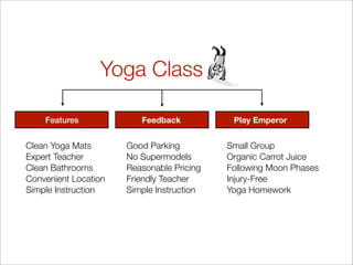 Yoga Class

    Features             Feedback           Play Emperor


Clean Yoga Mats       Good Parking         Small Group
Expert Teacher        No Supermodels       Organic Carrot Juice
Clean Bathrooms       Reasonable Pricing   Following Moon Phases
Convenient Location   Friendly Teacher     Injury-Free
Simple Instruction    Simple Instruction   Yoga Homework
 