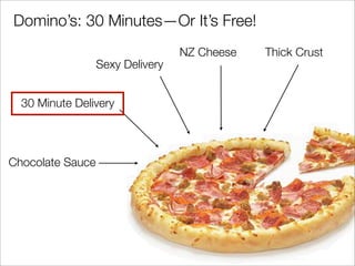 Dominos: 30 MinutesOr Its Free!
                                  NZ Cheese   Thick Crust
                  Sexy Delivery


  30 Minute Delivery




Chocolate Sauce
 
