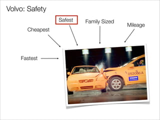 Volvo: Safety
                 Safest   Family Sized
                                         Mileage
      Cheapest




    Fastest
 