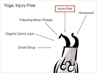 Yoga: Injury-Free
                                 Injury-Free
                                               Homework

         Following Moon Phases



Organic Carrot Juice



        Small Group
 