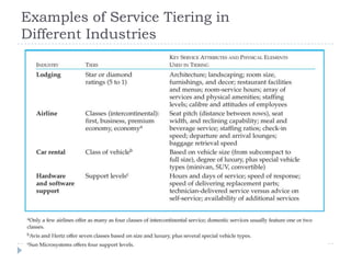 Examples of Service Tiering in
Different Industries
 