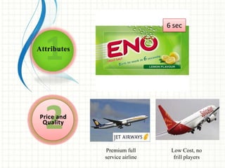 Attributes
Price and
Quality
Premium full
service airline
Low Cost, no
frill players
6 sec
 