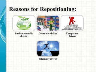 Reasons for Repositioning:
Environmentally
driven
Consumer driven Competitor
driven
Internally driven
 