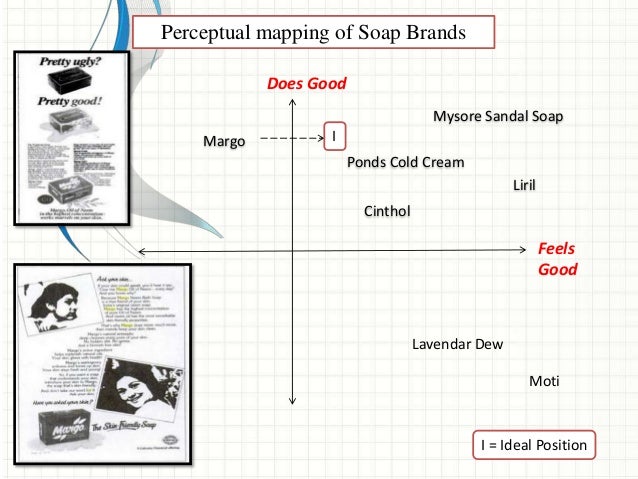 rin detergent positioning repositioning Rin detergent case leverʼs marketing planning and implementation regarding rin from 1984 through 1988 evaluate their positioning of rin and use of the marketing. rin detergent positioning repositioning Rin detergent case leverʼs marketing planning and implementation regarding rin from 1984 through 1988 evaluate their positioning of rin and use of the marketing.