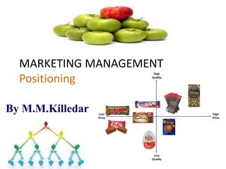 MARKETING MANAGEMENT
Positioning
By M.M.Killedar

 