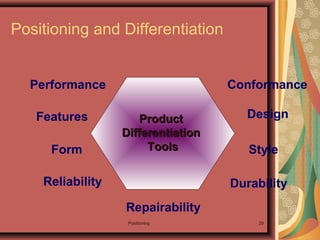 Positioning 29
Positioning and Differentiation
Form
Repairability
Performance
Style
Features
Reliability
Design
Durability
Conformance
ProductProduct
DifferentiationDifferentiation
ToolsTools
 