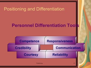 Positioning 31
Courtesy Reliability
Positioning and Differentiation
Personnel Differentiation Tools
Credibility Communication
Competence Responsiveness
 
