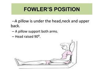 FOWLER’S POSITION
--A pillow is under the head,neck and upper
back.
– A pillow support both arms.
– Head raised 90⁰.
 