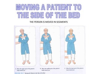 THE PERSON IS MOVED IN SEGMENTS
 