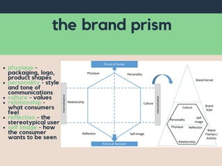 the brand prism
physique -
packaging, logo,
product shapes
personality - style
and tone of
communications
culture - values
relationship -
what consumers
feel
reflection - the
stereotypical user
self image - how
the consumer
wants to be seen
 