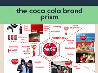 the coca cola brand
prism
 