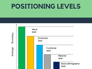 POSITIONING LEVELS
 