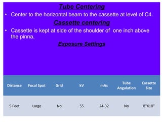 Tube Centering
• Center to the horizontal beam to the cassette at level of C4.
Cassette centering
• Cassette is kept at side of the shoulder of one inch above
the pinna.
Exposure Settings
Distance Focal Spot Grid kV mAs
Tube
Angulation
Cassette
Size
5 Feet Large No 55 24-32 No 8"X10"
 