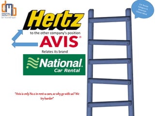 “Avisis onlyNo.2in rent-a-cars,so whygo withus? We
tryharder”
Relates its brand
to the other company's position
 
