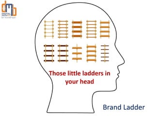 Brand Ladder
Those little ladders in
your head
 