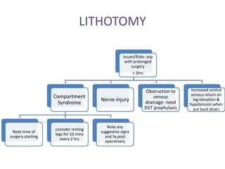 LITHOTOMY
Issues/Risks- esp
with prolonged
surgery
> 2hrs
Compartment
Syndrome
Note time of
surgery starting
consider resting
legs for 10 mins
every 2 hrs
Note any
suggestive signs
and Sx post
operatively
Nerve injury
Obstruction to
venous
drainage- need
DVT prophylaxis
Increased central
venous return on
leg elevation &
hypotension when
put back down
 