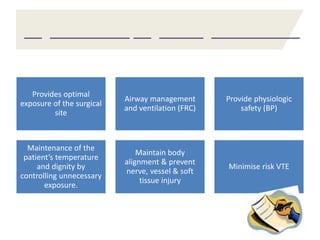 __ _________ __ _____ __________
Provides optimal
exposure of the surgical
site
Airway management
and ventilation (FRC)
Provide physiologic
safety (BP)
Maintenance of the
patient’s temperature
and dignity by
controlling unnecessary
exposure.
Maintain body
alignment & prevent
nerve, vessel & soft
tissue injury
Minimise risk VTE
 