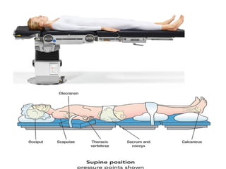 Operating Room Position POSITIONING IN OPERATION THEATRE ROOM.ppt