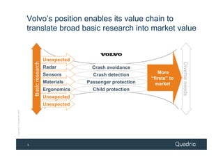 Linking Positioning and Innovation