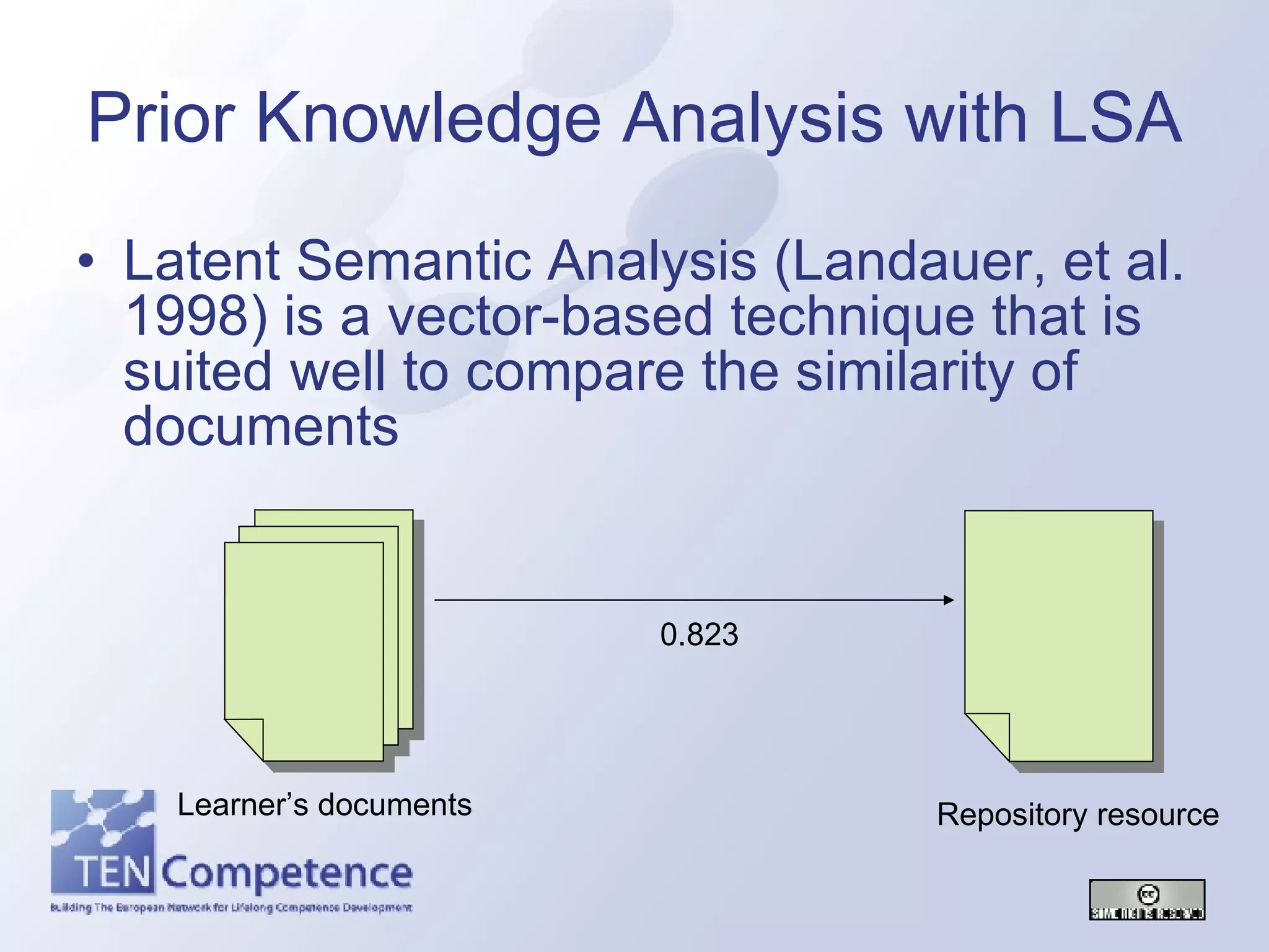 Prior Knowledge Analysis with LSA Latent Semantic Analysis (Landauer, et al. 1998) is a vector-based technique that is suited well to compare the similarity of documents Learner’s documents Repository resource 0.823 