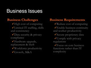 Business Issues Business Challenges High cost of computing  Limited IT staffing, skills and consistency Data security & privacy compliance Hardware upgrade, replacement & theft Workforce productivity  Growth, M&A   Business Requirements Reduce cost of computing Enable business continuity and worker productivity  Secure proprietary data  Comply with privacy regulations Focus on core business functions rather than IT complexity 