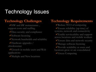 Technology Issues Technology Challenges HW and SW maintenance , support costs and staffing Data security and compliance Software licensing Network bandwidth and reliability Hardware upgrades / obsolescence  Growth in mobile users and Web applications  Multiple and New locations Technology Requirements Reduce TCO of computing Ensure reliability (up time) of systems, network and connectivity  Enable serviceability and support across locations and mobile workers Ensure data and network security Manage software licensing Provide scalability as users and locations grow or are consolidated Green Computing   
