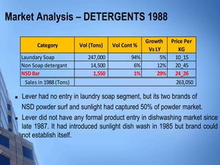 Various stages of advertising rin case study picture